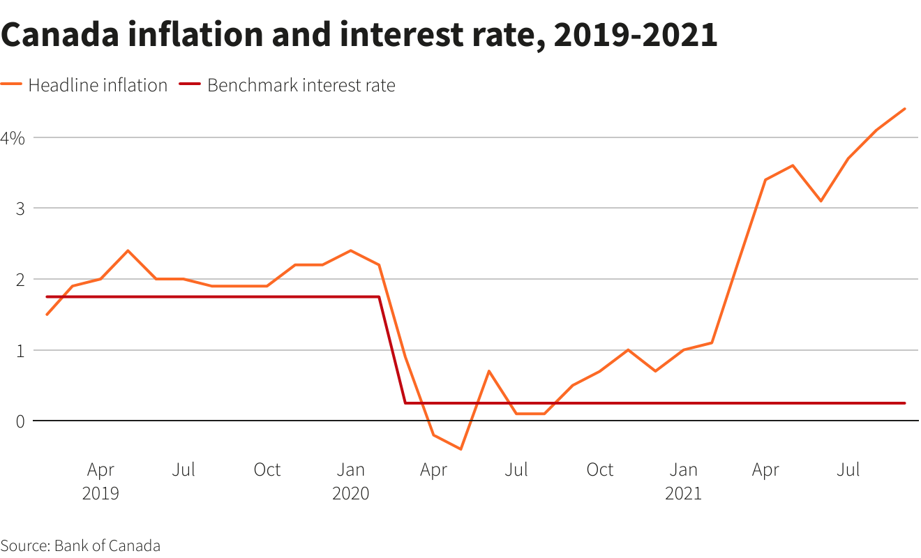 Reuters Graphics