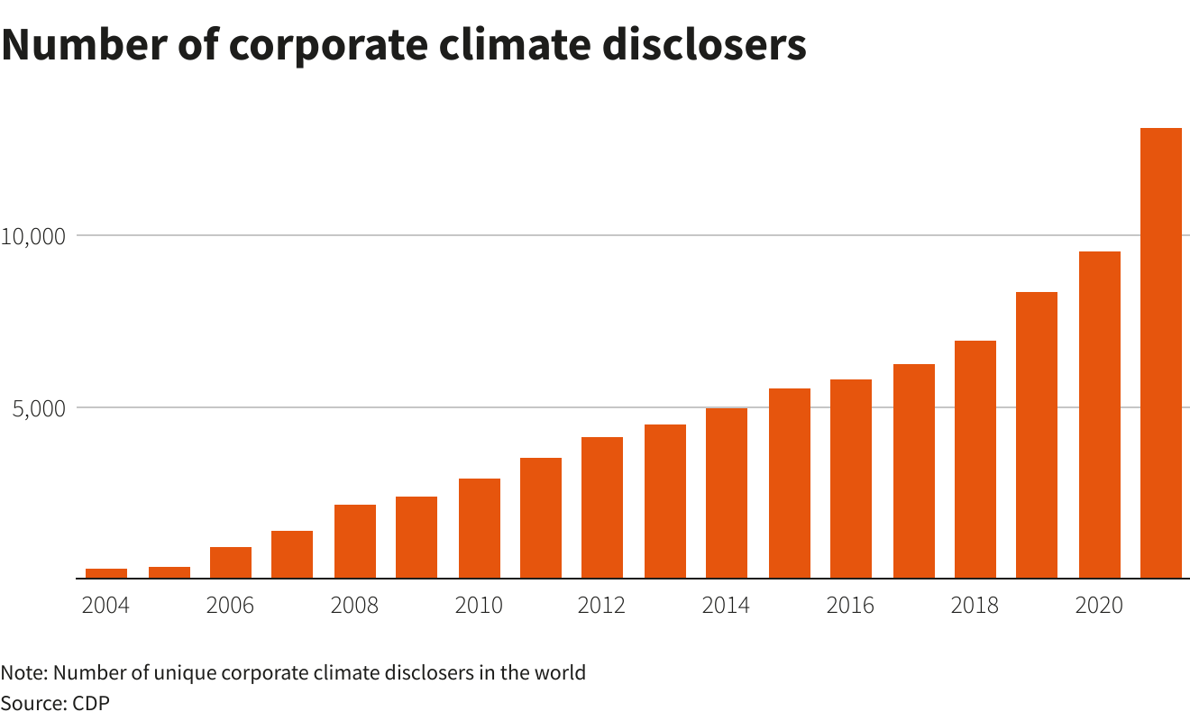 Reuters Graphics