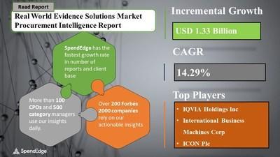Real-World Evidence Solutions Market Procurement Research Report
