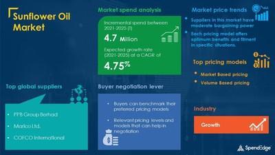 Sunflower Oil Market Procurement Research Report