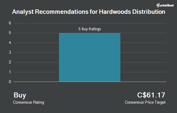 Analyst Recommendations for Hardwoods Distribution (TSE:HDI)