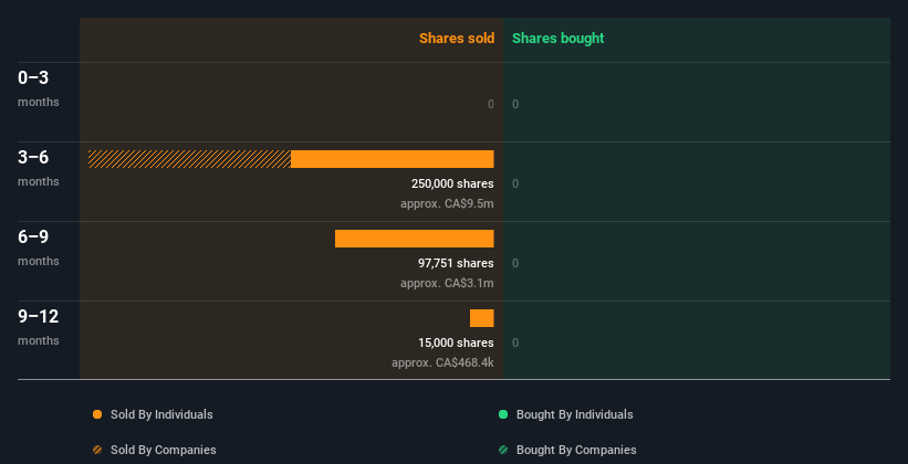 insider-trading-volume
