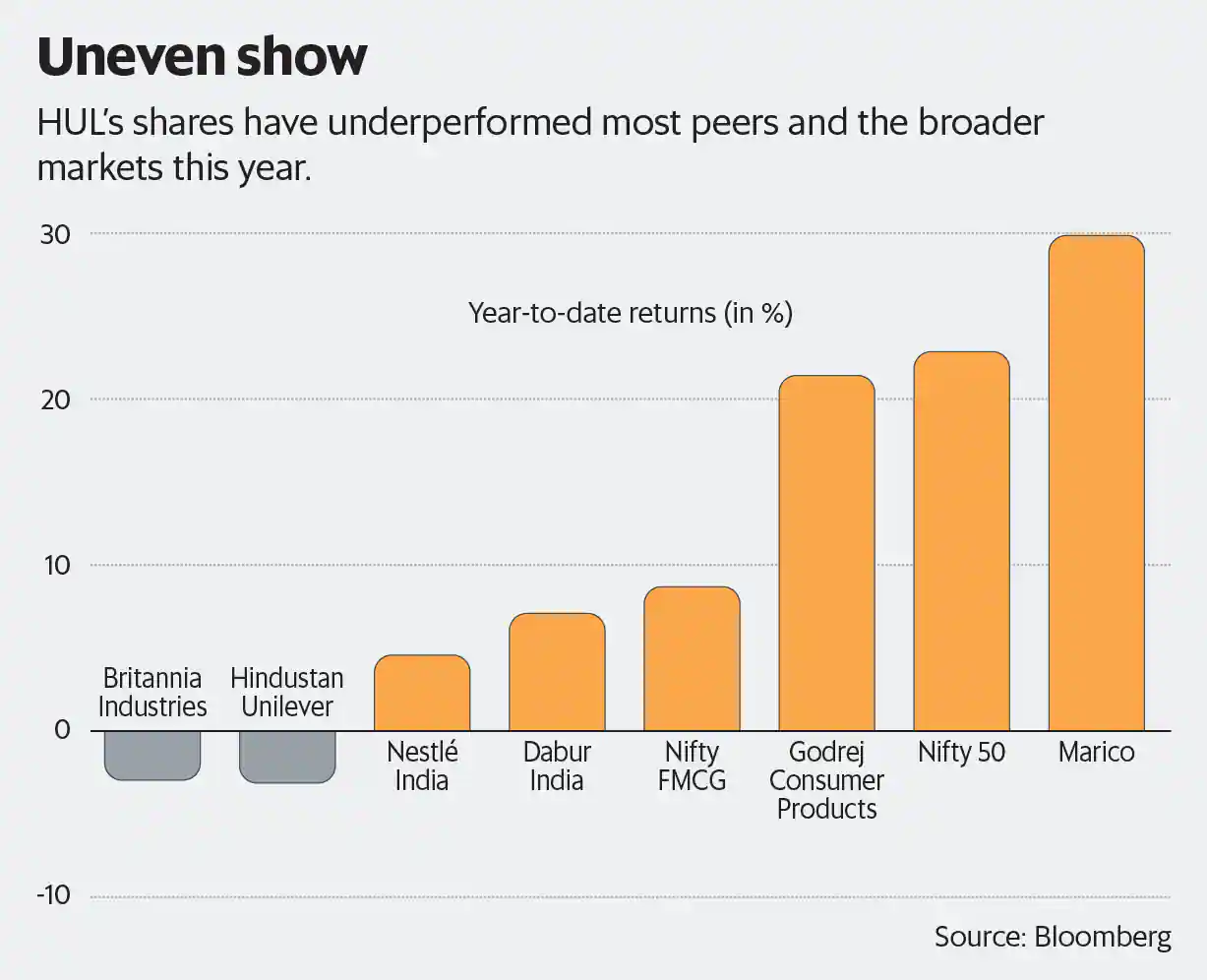 Uneven show Uneven show