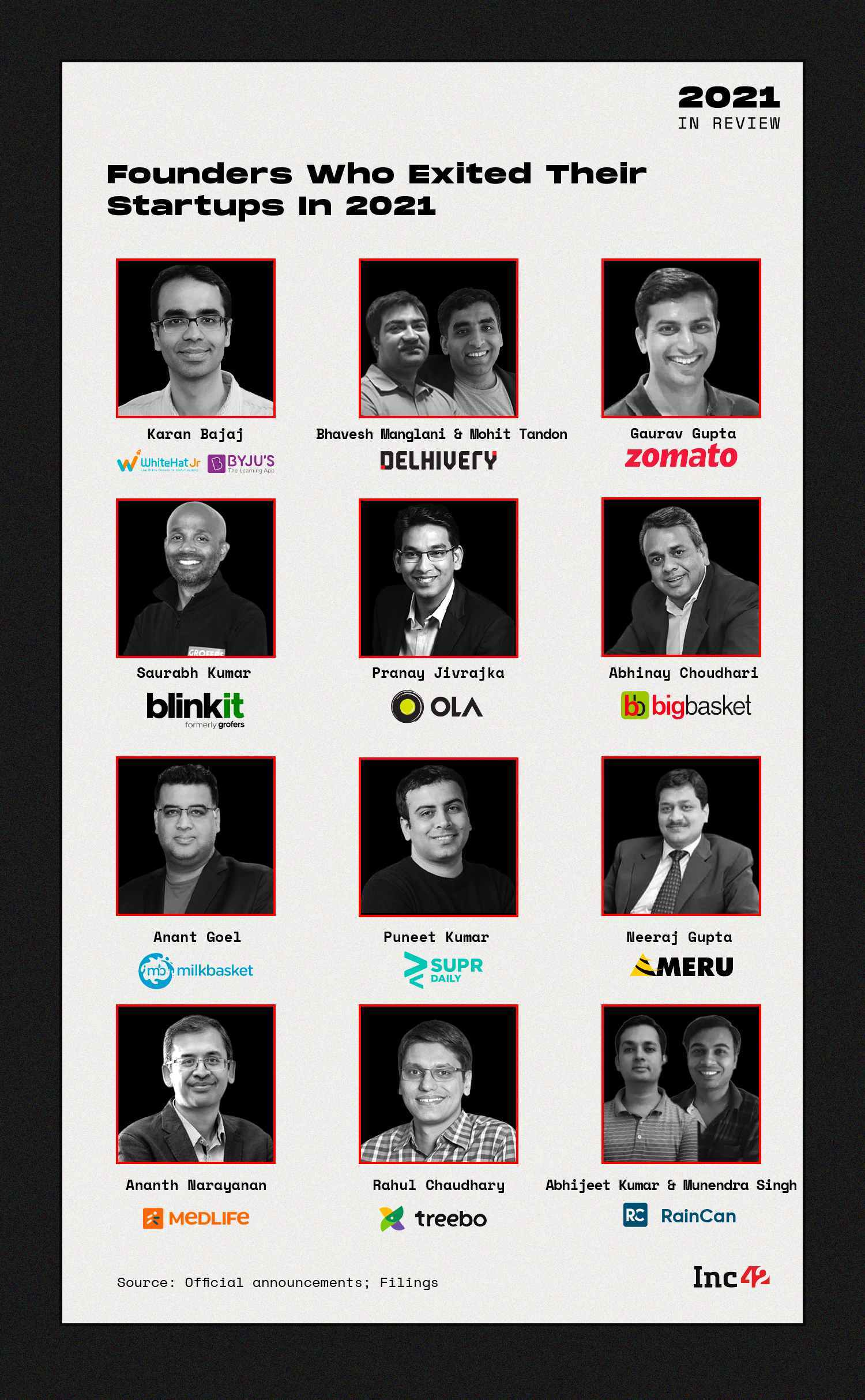 Startup Founder Exits In 2021 