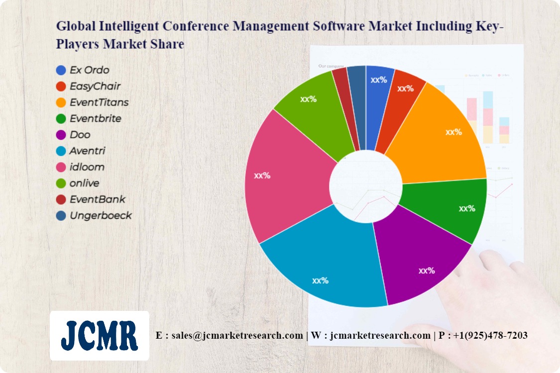 Global Intelligent Conference Management Software Market
