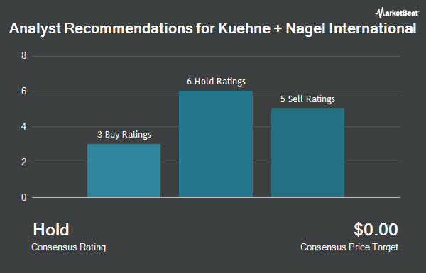 Analyst Recommendations for Kuehne + Nagel International (OTCMKTS:KHNGY)