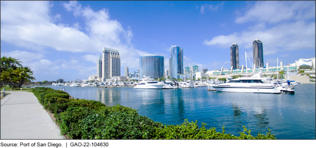 Waterfront Park Area and Development, Port of San Diego