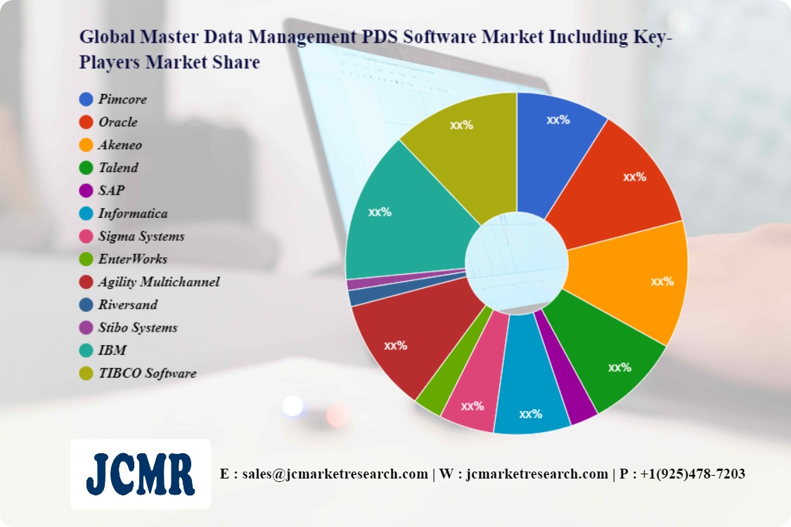Global Master Data Management PDS Software Market