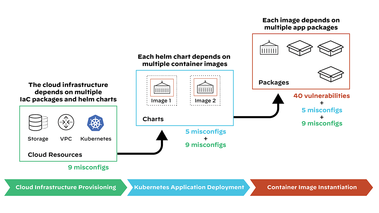 dependencies-applications-cloud-native