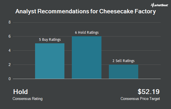 Analyst Recommendations for Cheesecake Factory (NASDAQ:CAKE)