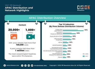 PR Newswire APAC Distribution Overview