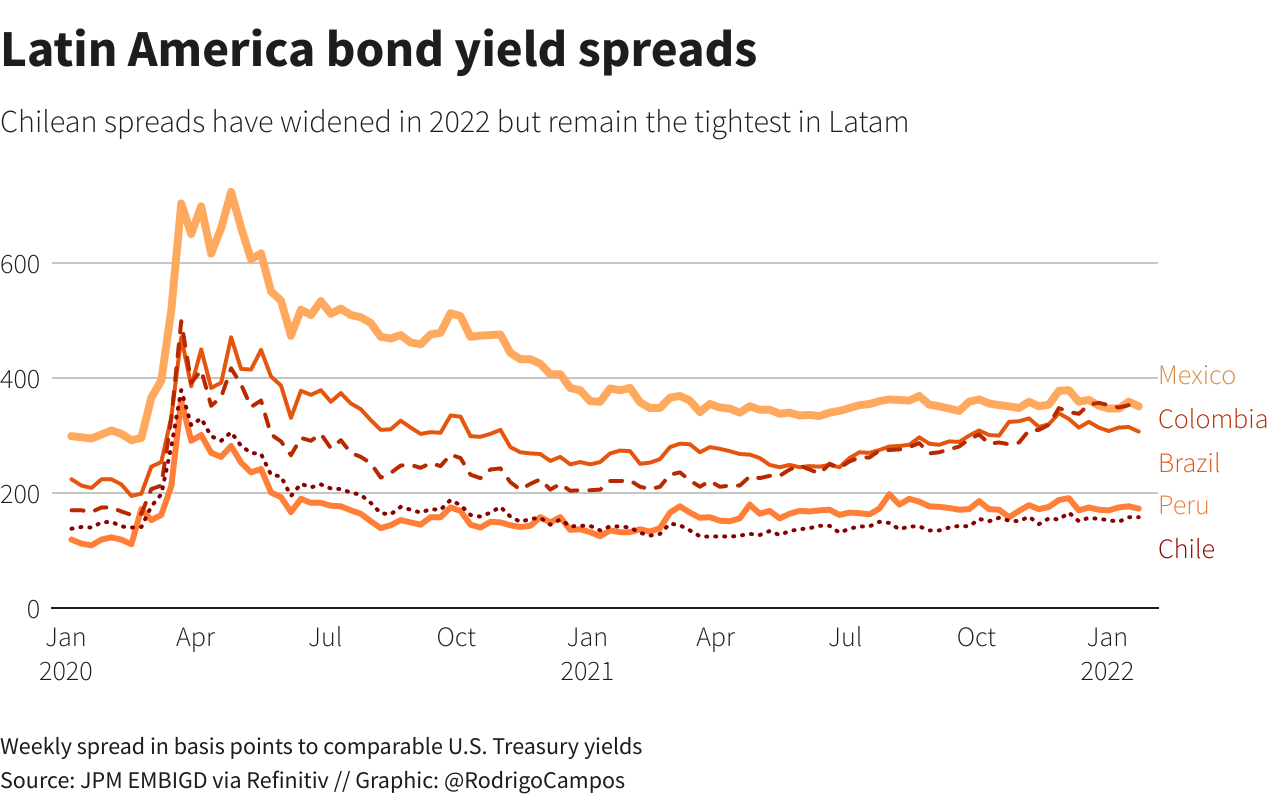 Reuters Graphics
