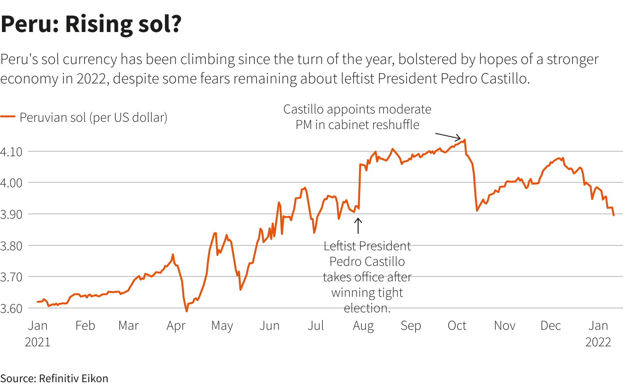 Reuters Graphics