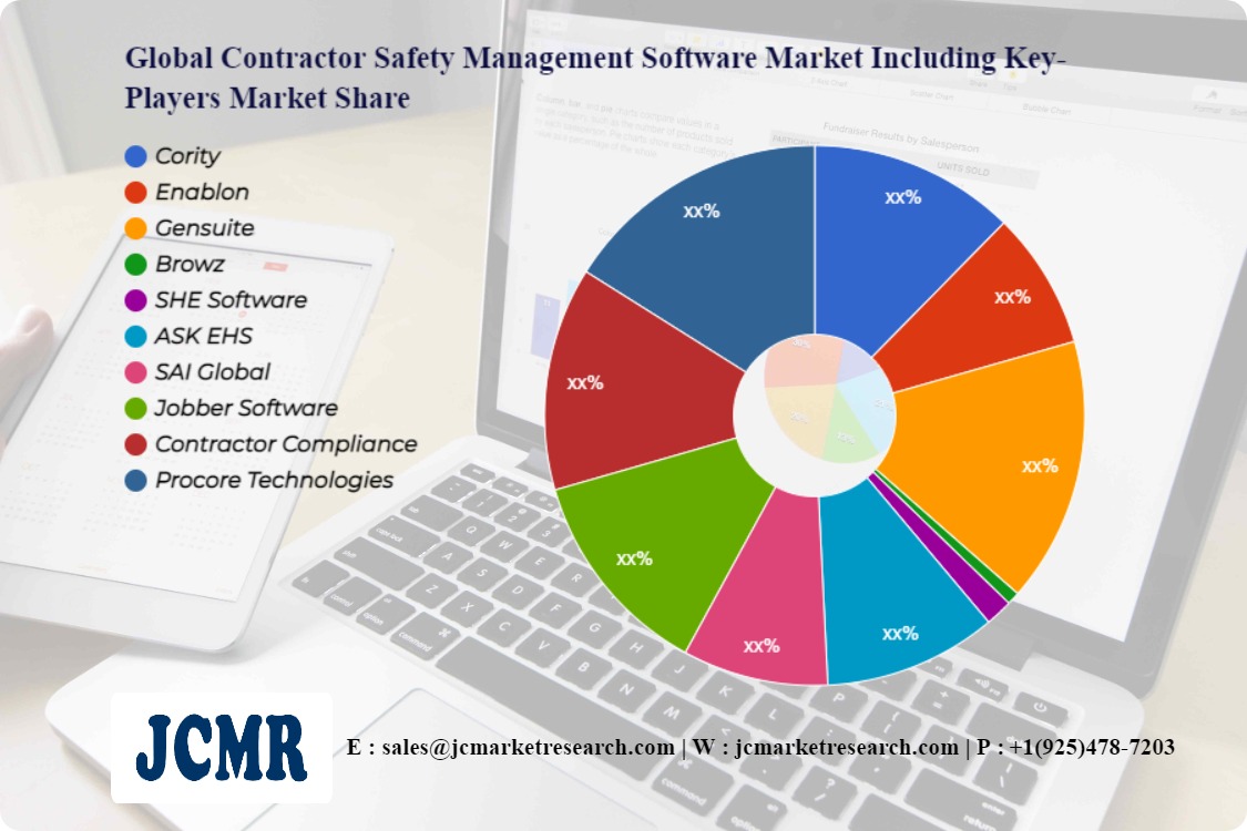 Global Contractor Safety Management Software Market