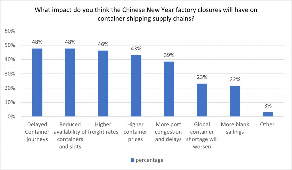 china shipping