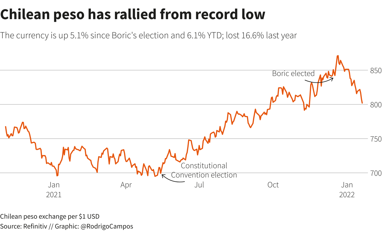 Reuters Graphics