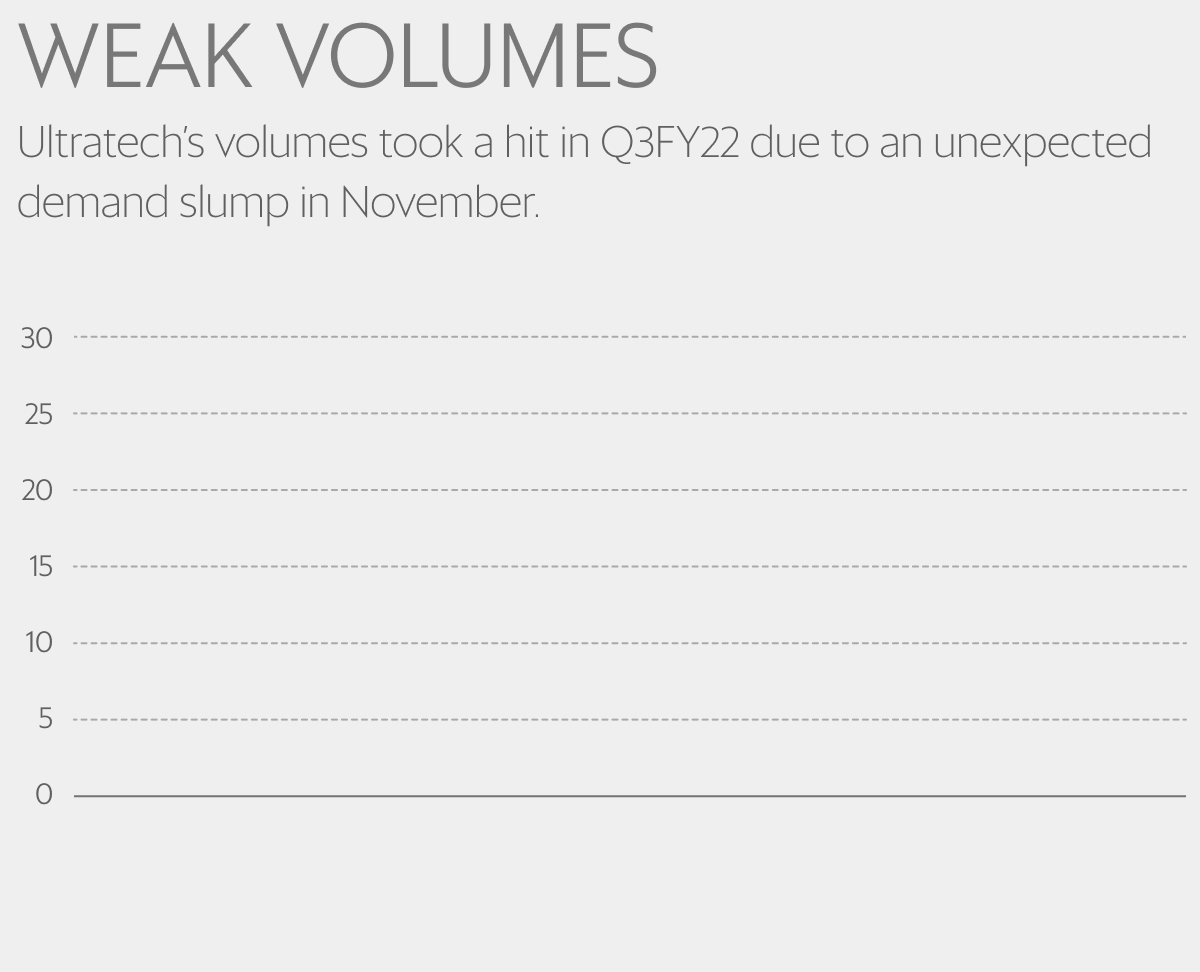 Weak volumes