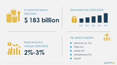 CAD Software Market Procurement Research Report
