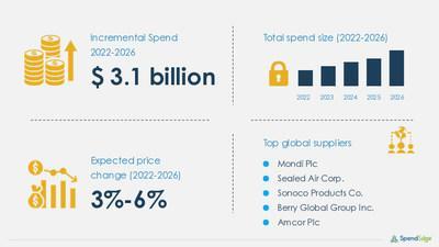 Modified Atmosphere Packaging Market Sourcing and Procurement Research Report