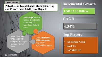 Polyethylene Terephthalate Market Sourcing and Procurement Report