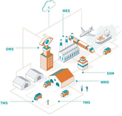 supply_chain