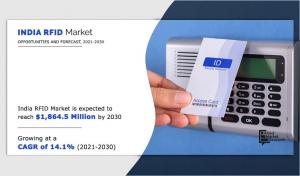 India RFID Market 2022