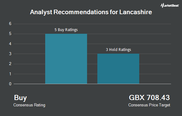 Analyst Recommendations for Lancashire (LON:LRE)
