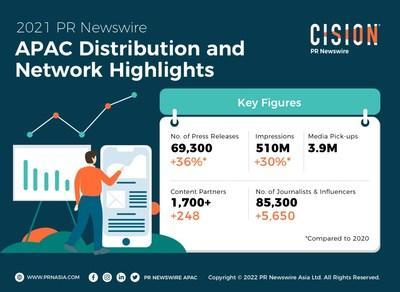 PR Newswire APAC Distribution and Network Highlights