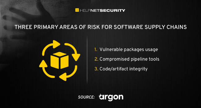 software supply chain attacks 2021