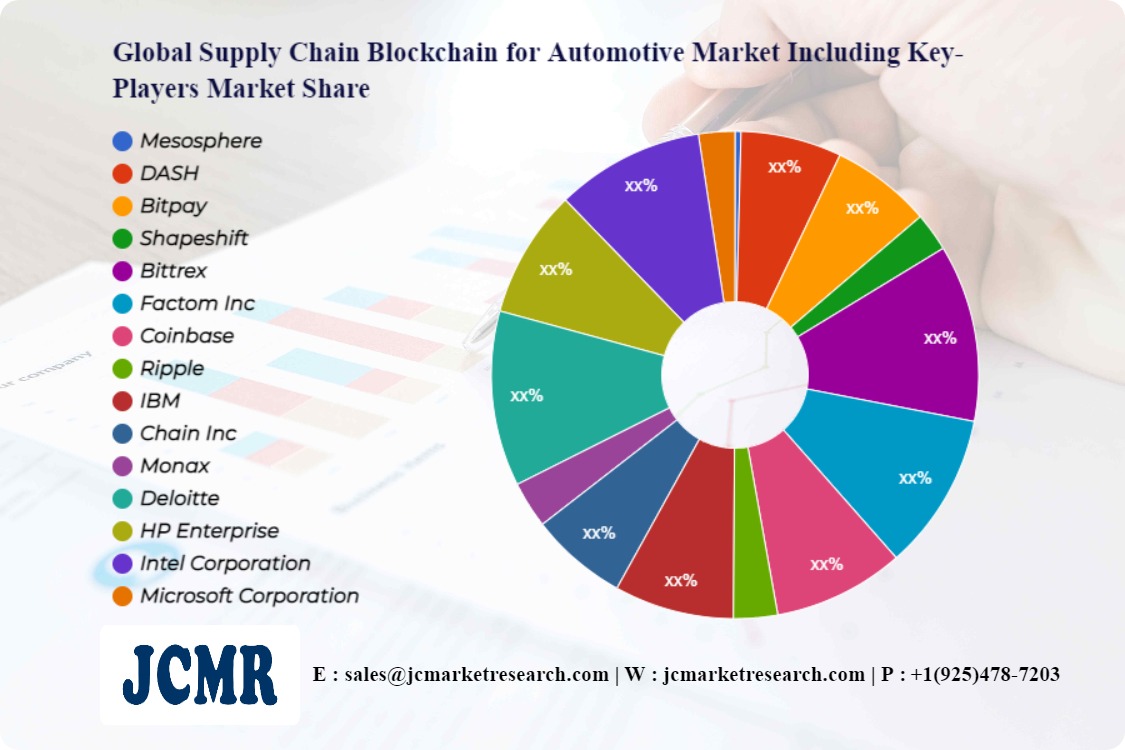 Global Supply Chain Blockchain for Automotive Market