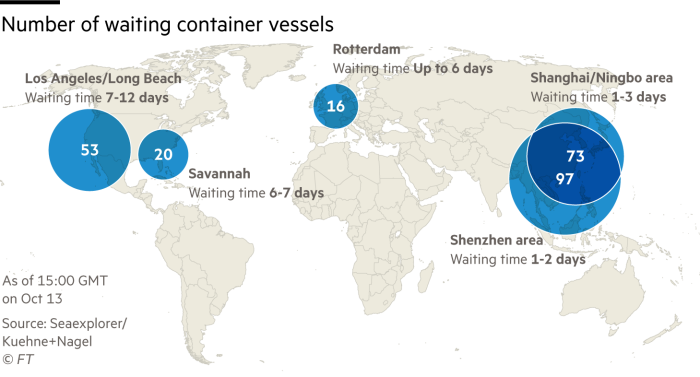World map showing number of waiting container vessels at various ports as of 15:00 GMT on October 13 2021