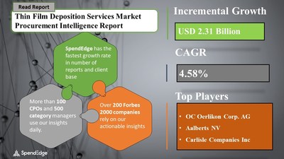 Thin Film Deposition Services Market Sourcing Procurement Research Report