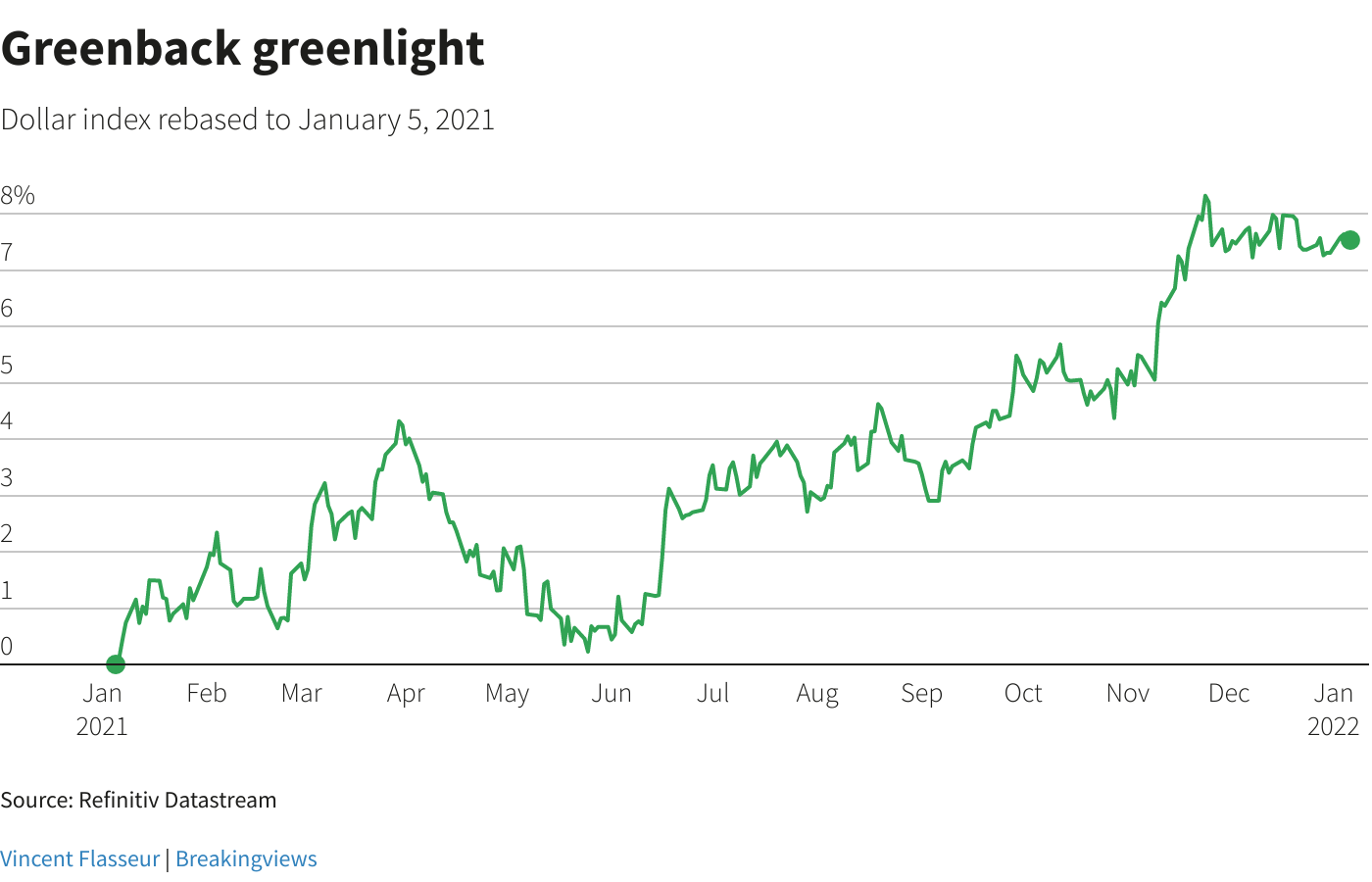 Reuters Graphics