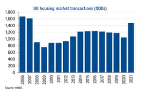UK house transactions