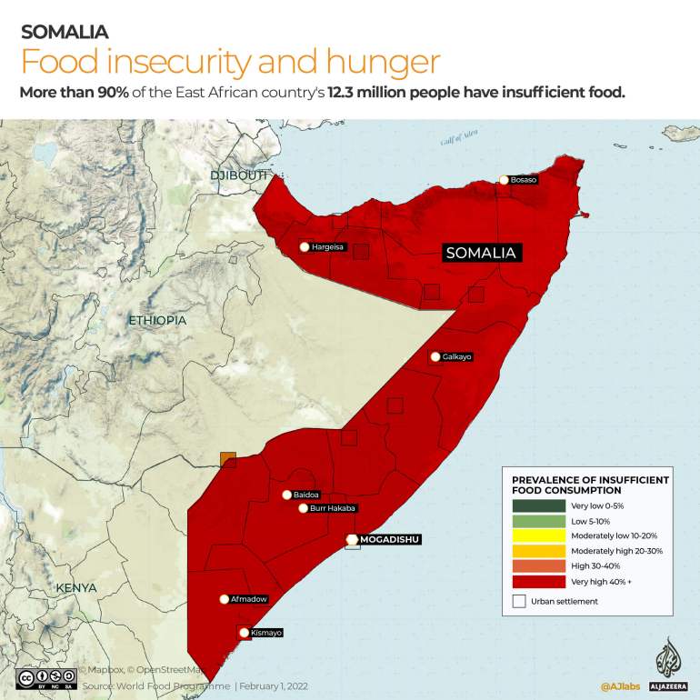 Areas in Somalia which are food stressed