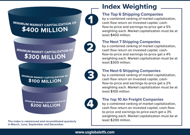 SEA market capitalization breakdown