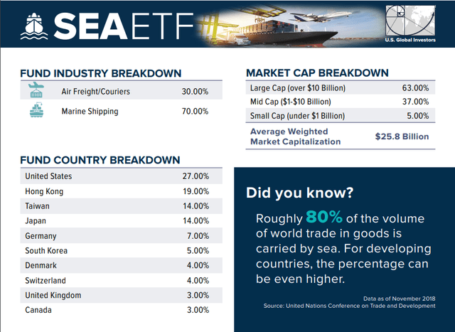SEA breakdown
