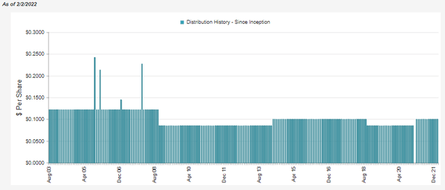 CHY Dividend History