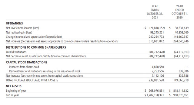 CHY Annual Report