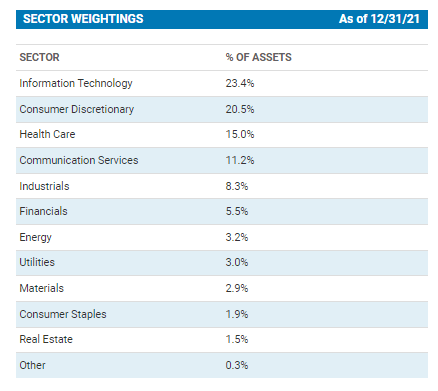 CHY Sector Allocation