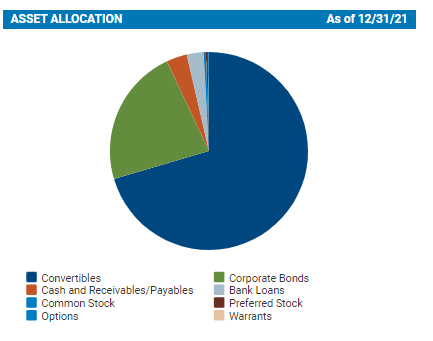 CHY Asset Allocation
