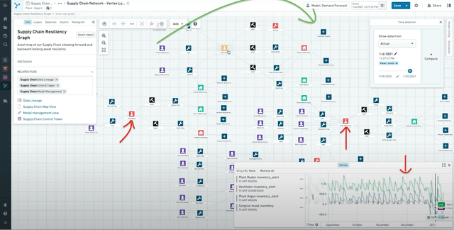 Palantir Supply Chain Control Tab