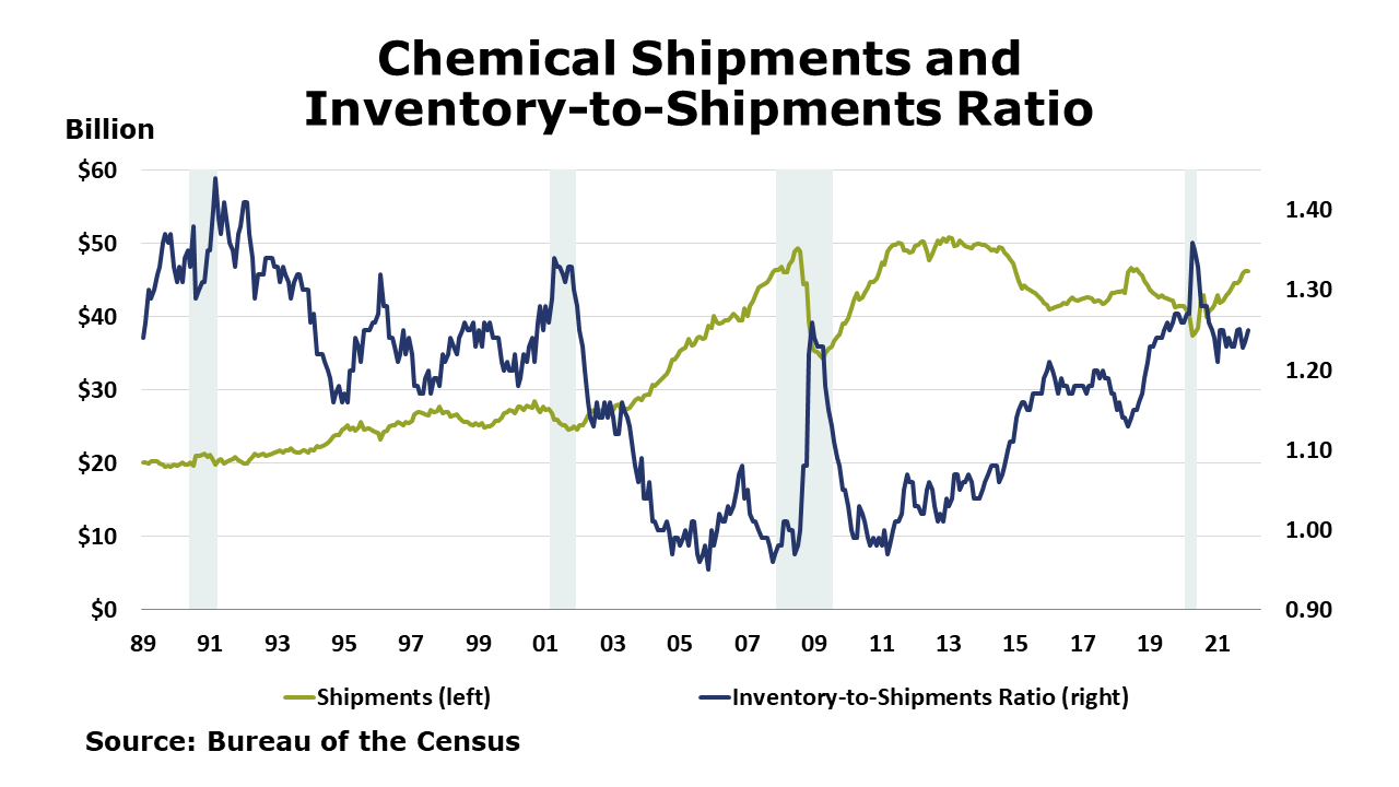 02-04-22-Chemical Shipment
