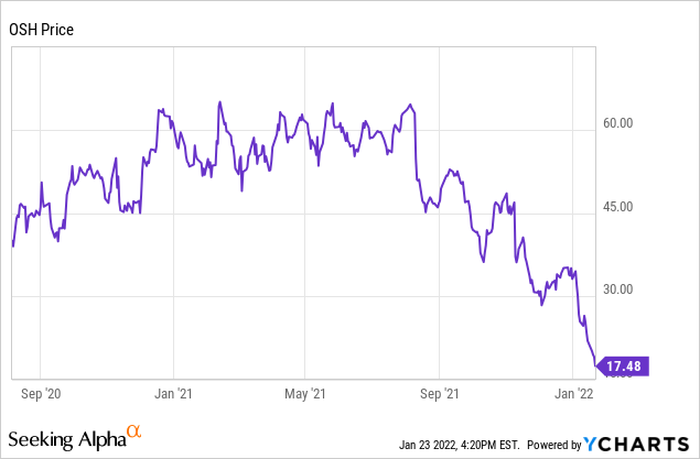 BMEZ price chart