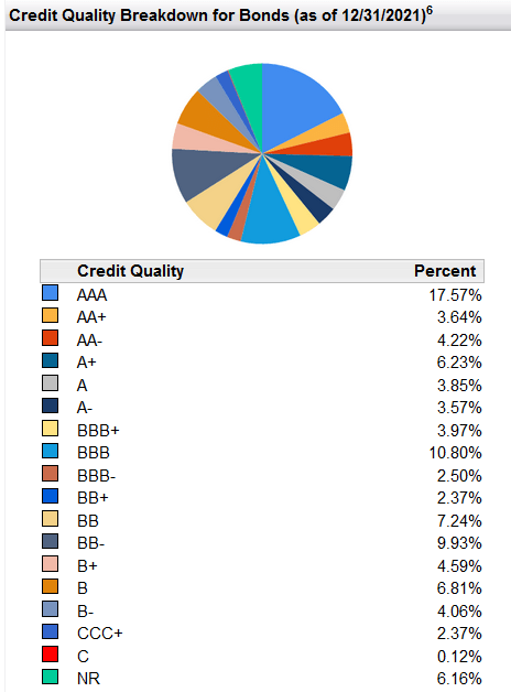 Data