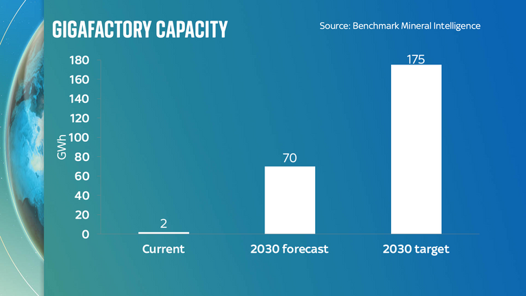 Electric batteries