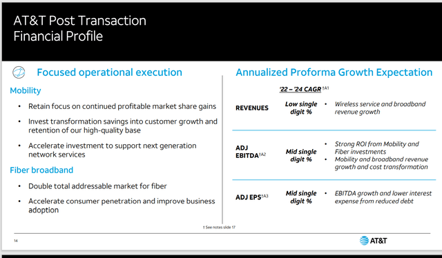 AT&T Post Transaction Focus