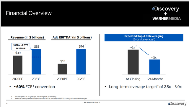 Summary Of Discovery Financial Strategy After The Merger With Warner Media