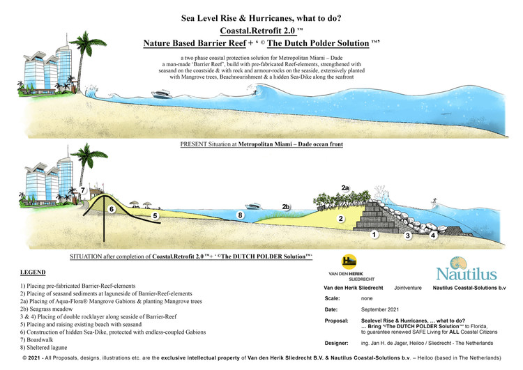 Courtesy of Van den Herik Sliedrecht and Nautilus Coastal-Solutions