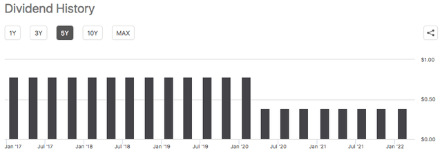 DCP Midstream Dividend History